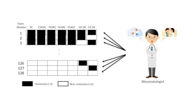 Energy-landscape-analysis-and-time-series-clustering-analysis-of-patient-state-multistability-relate.jpeg