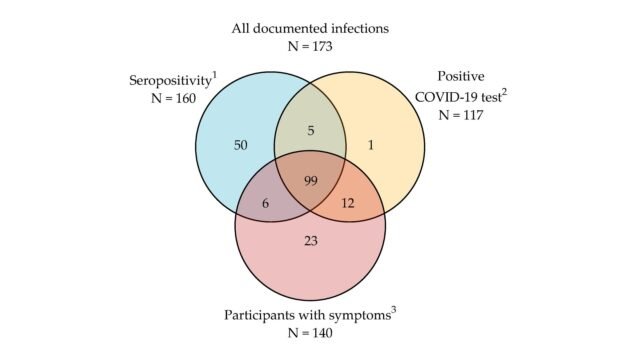 Infection-Rate-and-Risk-Factors-of-SARS-CoV-2-Infection-in-Retail-Workers-at-the-Onset-of-the-COVID.jpeg