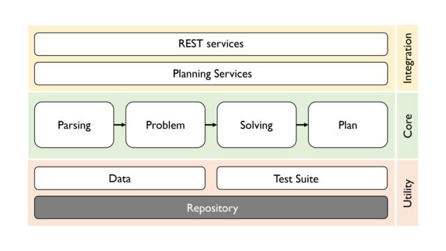 SH-Service-oriented-system-for-HTN-planning-in-real-world-domains.jpg