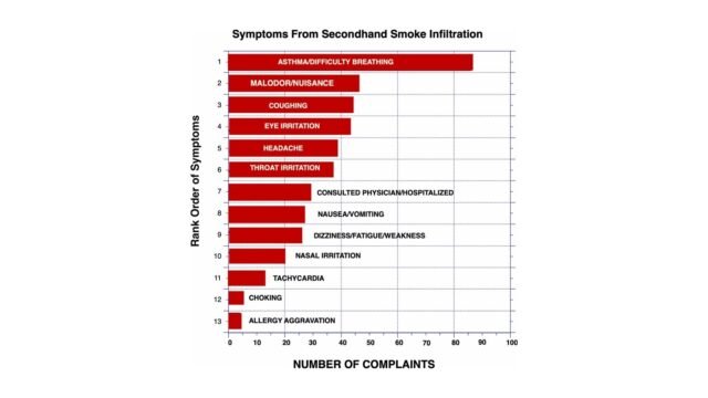 Secondhand-smoke-Infiltration-in-multiunit-housing-Health-effects-and-nicotine-levels.jpg