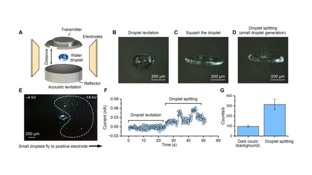 Spraying-of-water-microdroplets-forms-luminescence-and-causes-chemical-reactions-in-surrounding-gas.jpeg