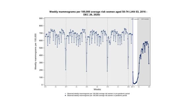 COVID-19-pandemic-impact-on-the-potential-exacerbation-of-screening-mammography-disparities-A-popula.jpeg