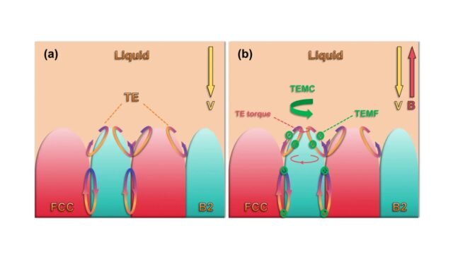 Synergistic-control-of-microstructures-and-properties-in-eutectic-high-entropy-alloys-via-directiona.jpeg