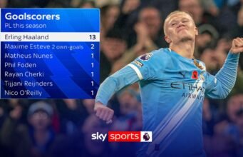 O City depende muito de Haaland? | “Ele é um fenômeno”