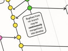 Programador: A Microsoft executou meu trabalho por meio de IA e inseriu um erro de digitação embaraçoso.