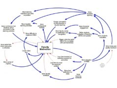 A chocante verdade sobre por que os professores resistem a melhores métodos de ensino