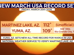 Março bate novo recorde histórico de calor nos Estados Unidos