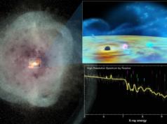 A espaçonave XRISM testemunha o despertar do buraco negro monstruoso, disparando balas cósmicas na galáxia estelar