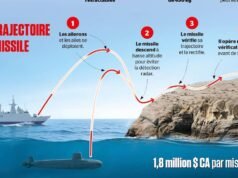 INFOGRÁFICO | No centro dos ataques americanos no Irã: míssil Tomahawk