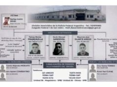 Cuidado com os golpes: prisioneiros de Buenos Aires usam quase 50 mil linhas legais de telefonia celular