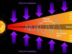 As luas de Júpiter podem ter sido formadas a partir de ingredientes para a vida
