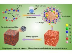 Lama vermelha e cinzas volantes se combinam para criar um material superforte