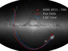 Os alunos descobrem uma estrela que entrou na Via Láctea desde o início do universo