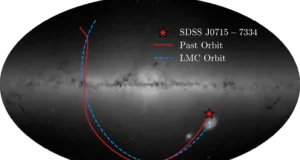 Os alunos descobrem uma estrela que entrou na Via Láctea desde o início do universo