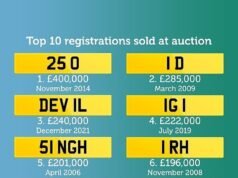 Os britânicos adquiriram mais matrículas privadas do que nunca no ano passado: veja como identificar um investimento astuto